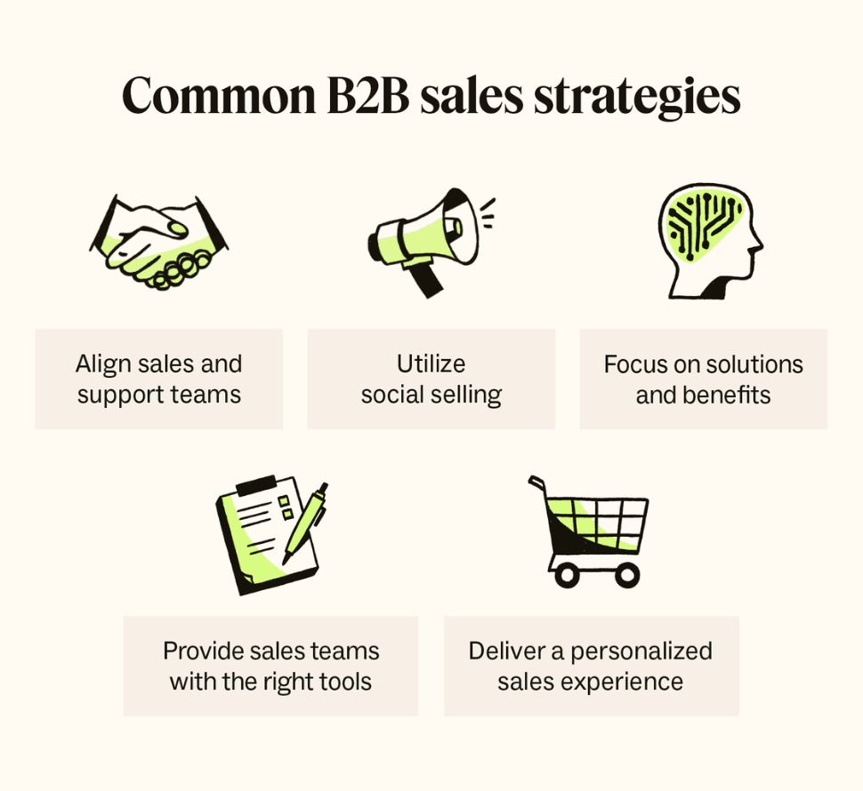 Techco Blog Post Image